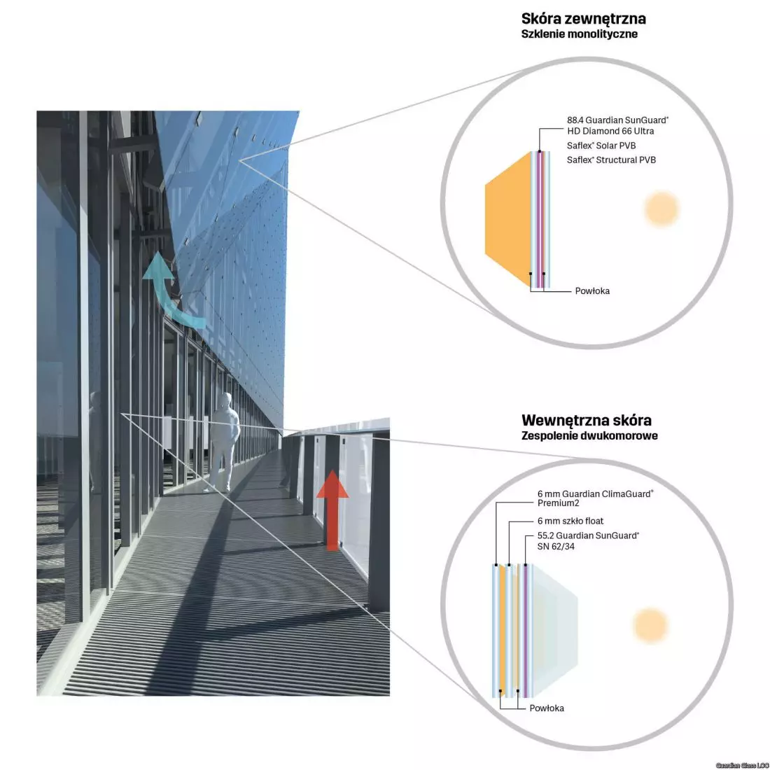cube Berlin proj.: 3XN
Architects fot.: Adam Mørk © 3XN | Guardian Glass