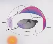 Illustration from a brochure on celestial architecture (celestial architecture), showing the Earth's shadow observatory, graphic design by Zofka Kofta