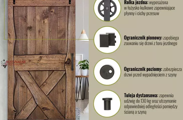 Individual components of the sliding system kit - overview graphic