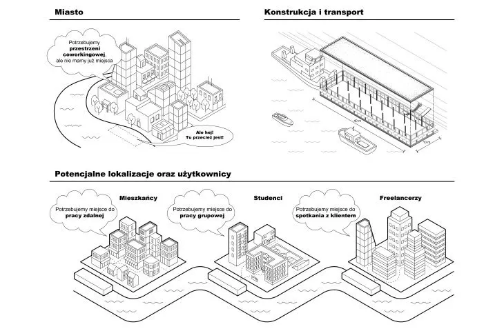 Projekt przestrzeni coworkingowej, schematy ideowe