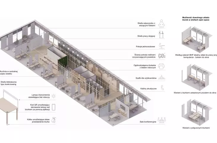 Projekt przestrzeni coworkingowej, aksonometria