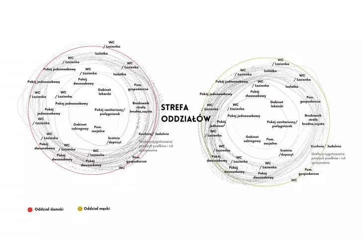 Schemat strefy oddziałów