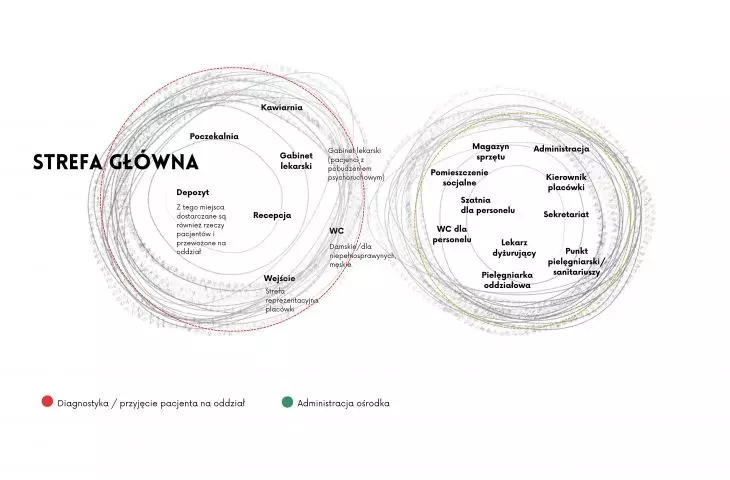 Schemat strefy głównej