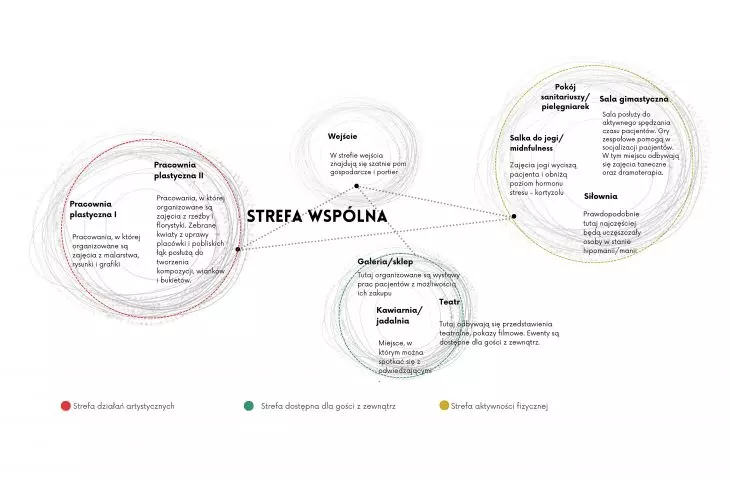 Schemat strefy wspólnej 