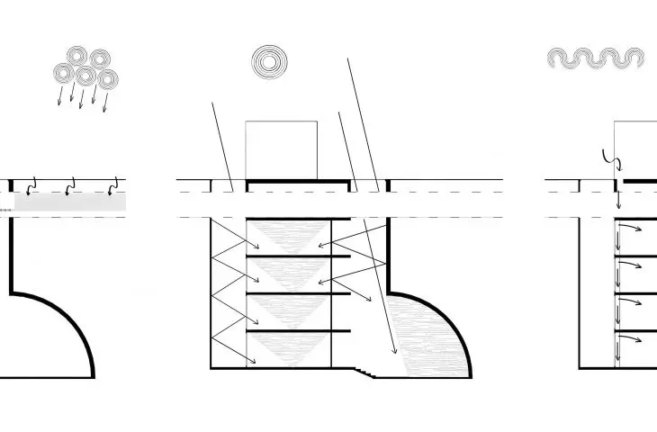 Diagrams, rainwater harvesting, solarization, ventilation