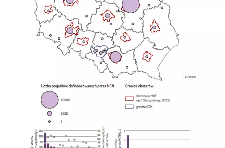 wśród poruszanych elementów w aneksie metodycznym przywołane zostały również kwestie pozyskiwania środków na badania