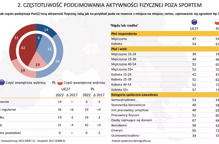 Sport i aktywność fizyczna 