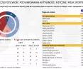 Sport i aktywność fizyczna 