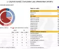 Sport i aktywność fizyczna