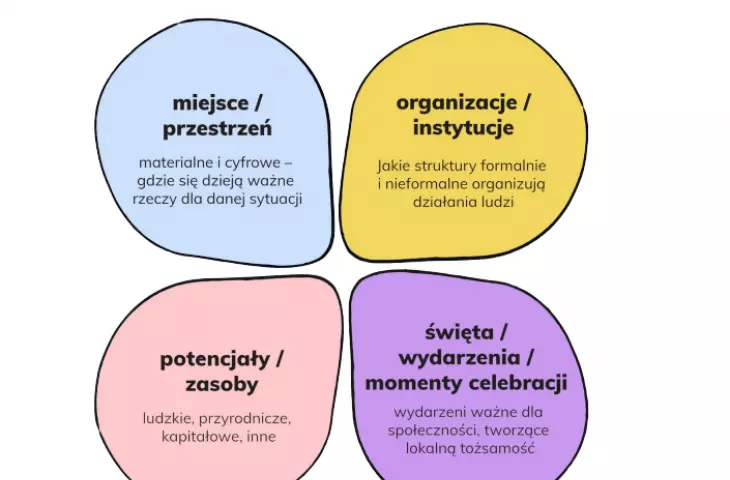 mapa zasobów