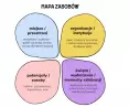 resource map