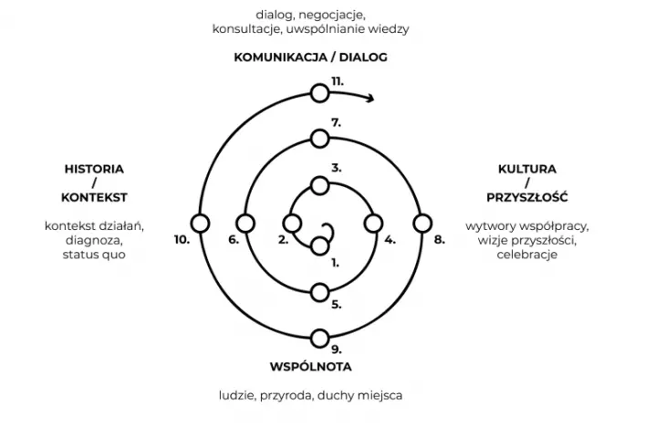 droga do tworzenia miejskiej odporności