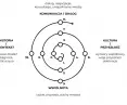 the path to creating urban resilience