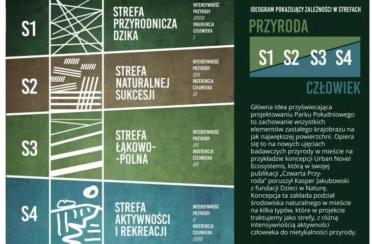 założenia zarysowane przez Joanną Rayss