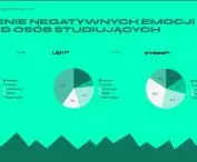 „Zawód na A” — badanie kondycji psychicznej w środowisku akademickim architektury