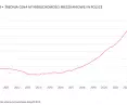 wśród czynników definiujących lukę czynszową były też kwestie ceny nieruchomości