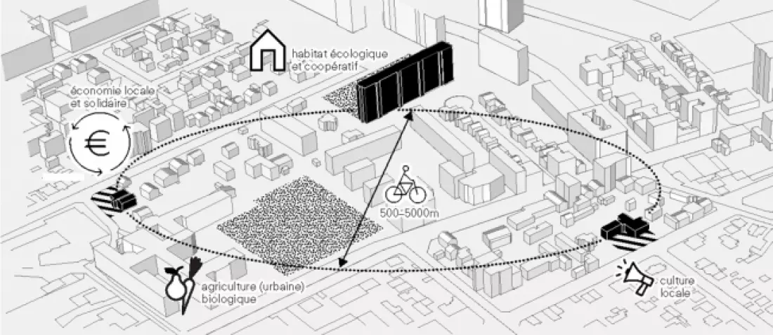 R-Urban, © Atelier
d'Architecture Autogérée