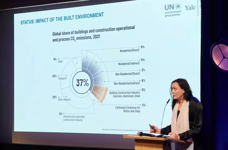 Prof. Anna Dyson (Yale Schools of Architecture and Environment); impact of the built environment on carbon emissions, 2021