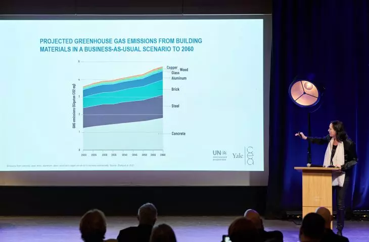 Prof. Anna Dyson (Yale Schools of Architecture and Environment); projected greenhouse gas emissions from building materials in a business-as-usual scenario through 2060