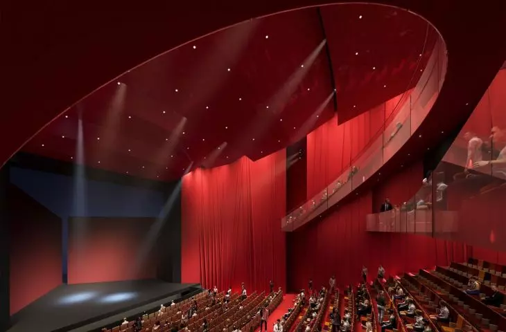 Musical Theatre in Poznań, overview visualization