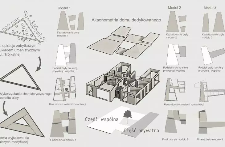 inspiracje