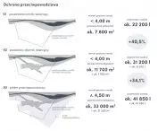 funkcja zbiornika retencyjnego