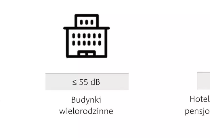 System Schöck Tronsole®
