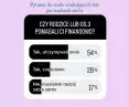 A screenshot of the poll taken on my Instagram profile @pieing