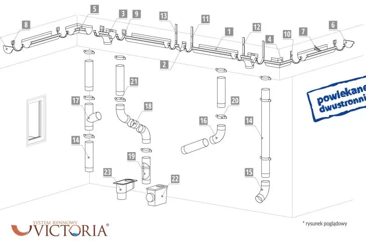 system Victoria Aquaplast