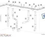 system Victoria Aquaplast