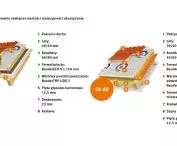 wartości izolacyjności akustycznej BauderECO