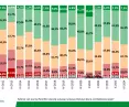 sentiment survey in recent years 