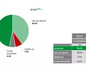 Anticipated changes in prices for architects' services
