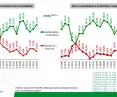 Sentiment survey according to office size