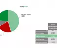 Anticipated changes in demand for architects' services