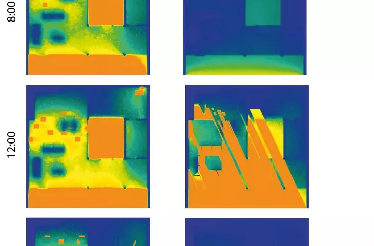 light intensity analysis