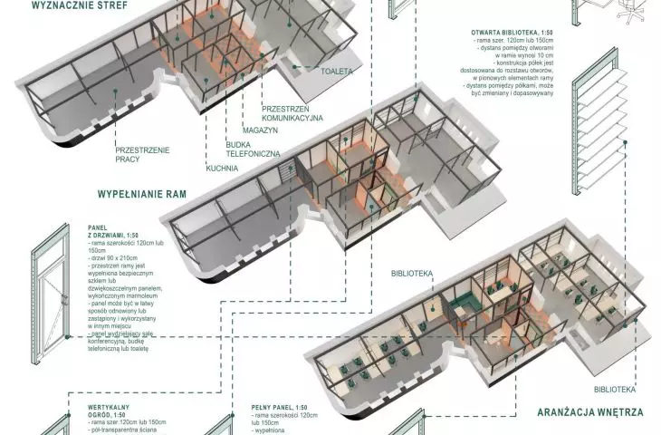 Coworking space design