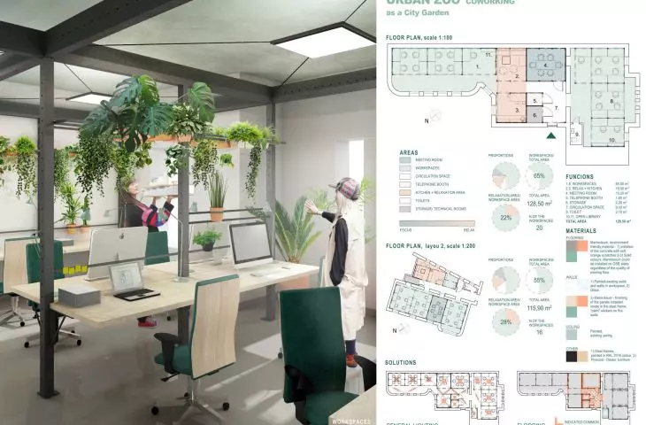 Coworking space design