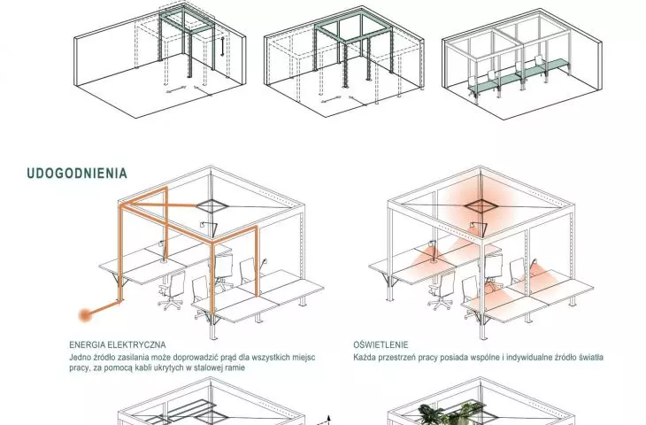 Coworking space design