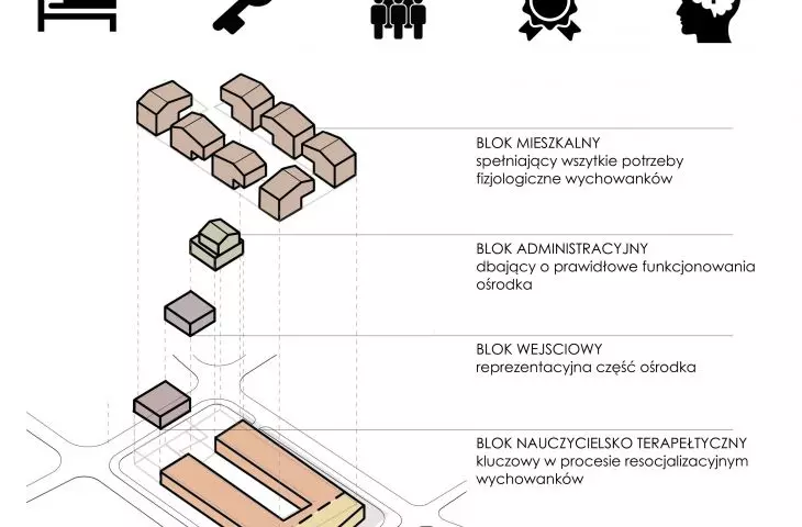modele bloków