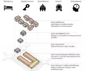 block models
