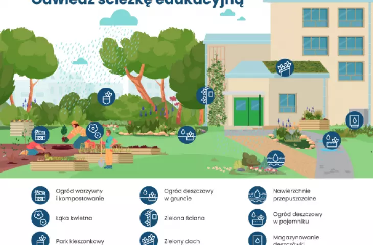 przy szkole podstawowej nr 195 na Wawrze w Warszawie dostępna jest ścieżka edukacyjna, będąca przykładem dla innych szkół