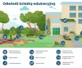 przy szkole podstawowej nr 195 na Wawrze w Warszawie dostępna jest ścieżka edukacyjna, będąca przykładem dla innych szkół