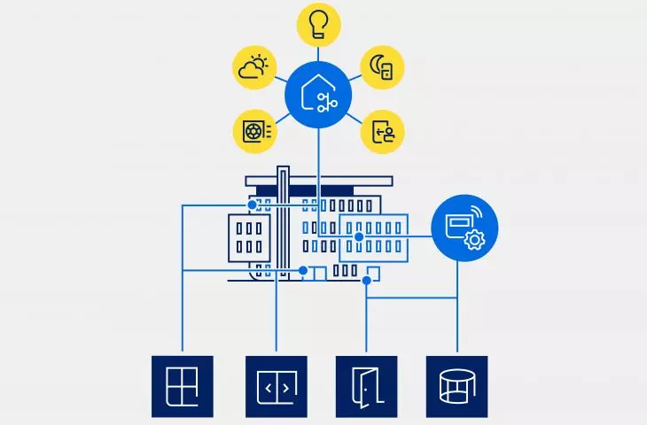 myGEZE Control – nowy moduł automatyki budynkowej