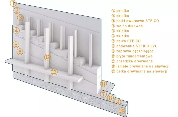 konstrukcja ściany