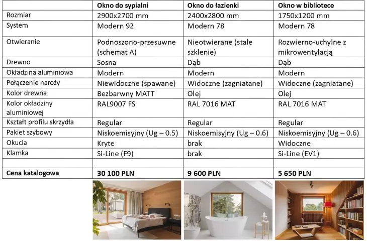 How much does it cost? Sample statement with pricing