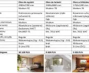 How much does it cost? Sample statement with pricing
