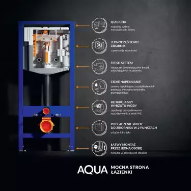 Mechaniczny stelaż podtynkowy AQUA