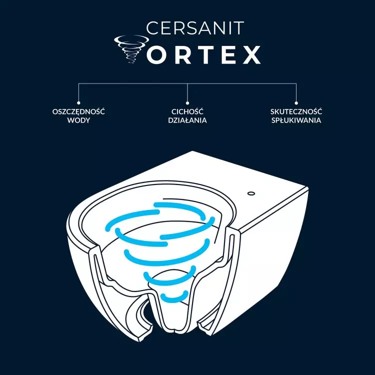 Vortex flush toilet technology