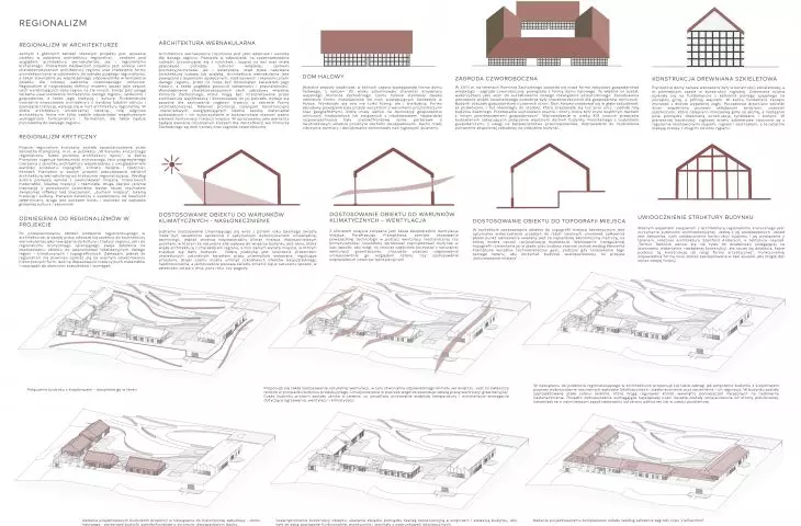 regionalizmy w architekturze